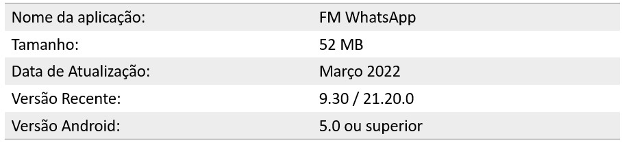 FM WhatsApp, WhatsApp GB