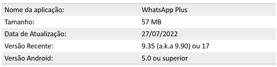 WhatsApp Plus, WhatsApp GB