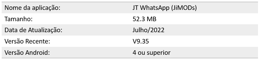 JT WhatsApp, WhatsApp GB